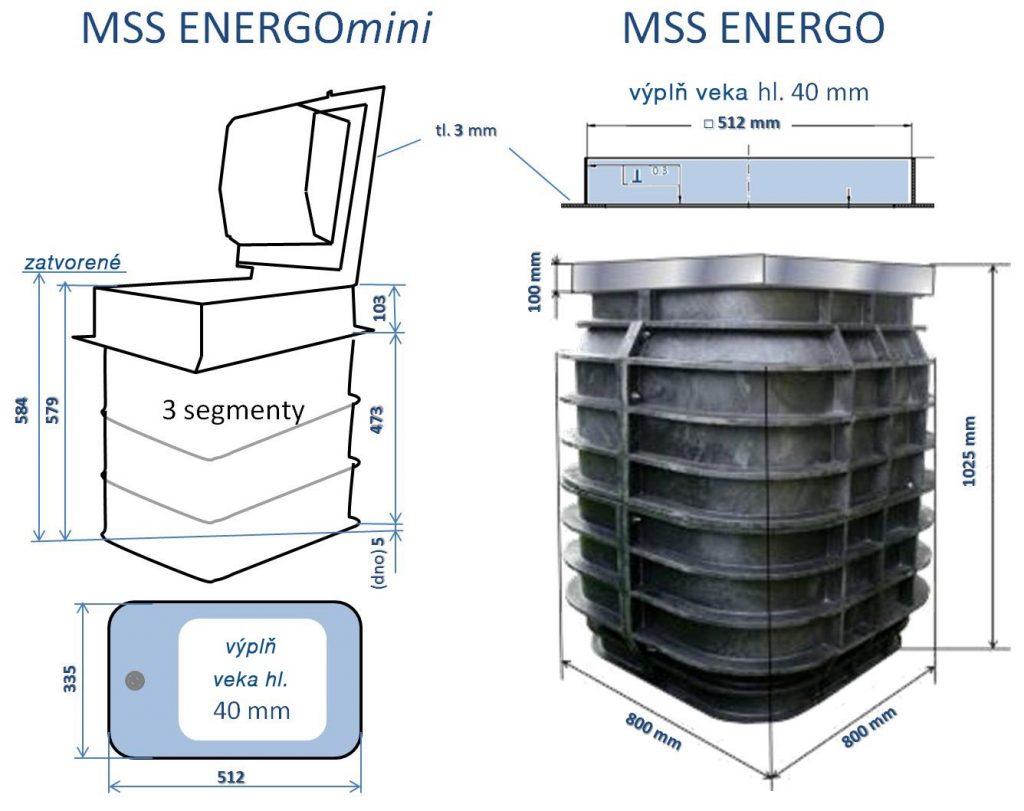 MSS ENERGO