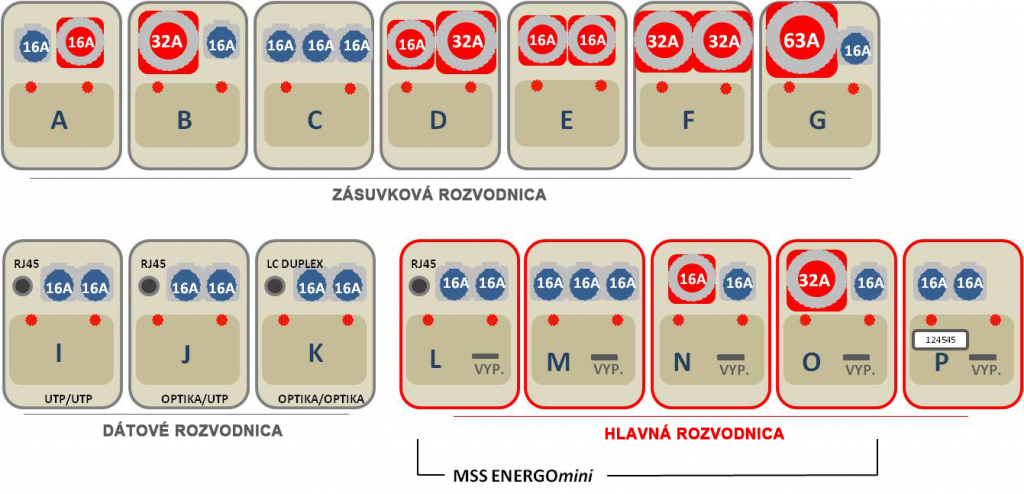 TYPOVÉ ROZVODNICE MSS ENERGO