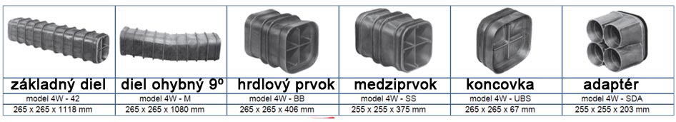 ŠTVOROTVOROVÝ MULTIKANÁL