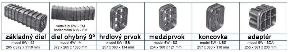 ŠESTIOTVOROVÝ MULTIKANÁL