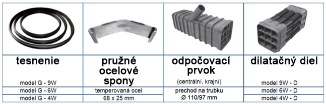 PRÍSLUŠENSTVO