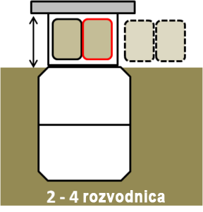 MSS = Multifunkčné stĺpiky SITEL