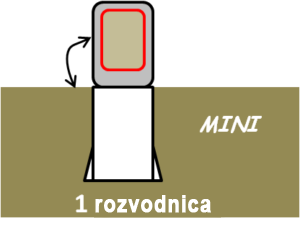 MSS = Multifunkčné stĺpiky SITEL